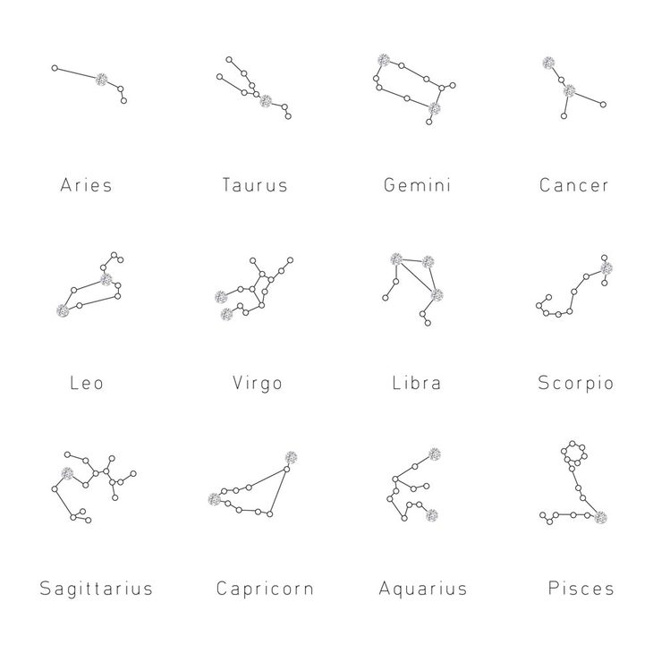 Star Sign Constellation Necklace - Picture 3